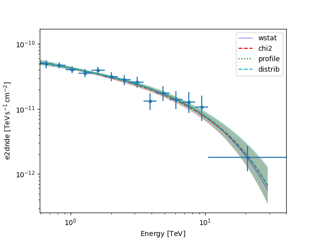 spectral analysis
