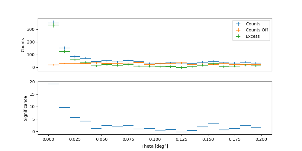 theta square plot