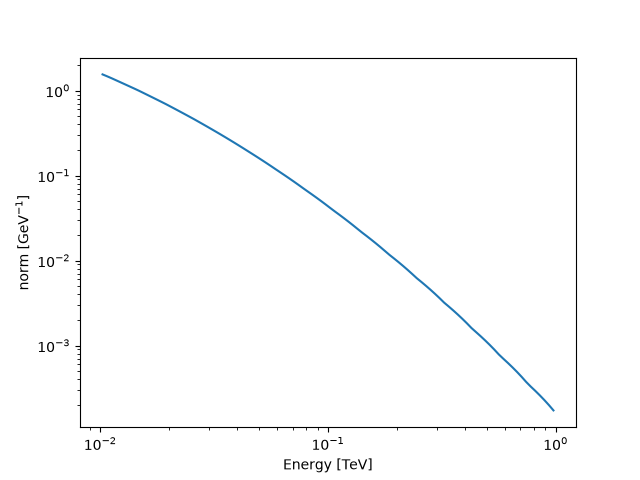 dark matter basics