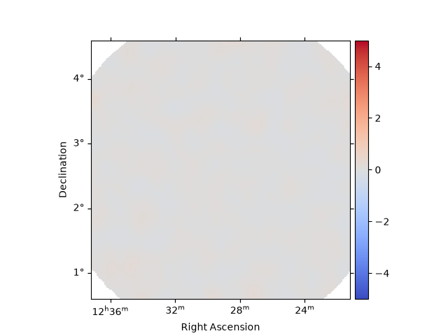 dark matter complete analysis