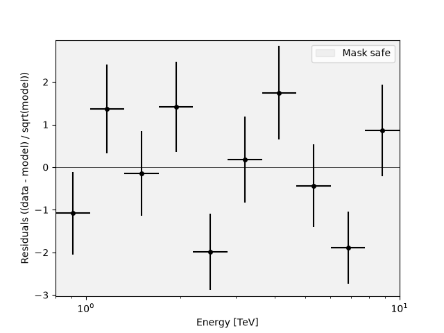 dark matter complete analysis