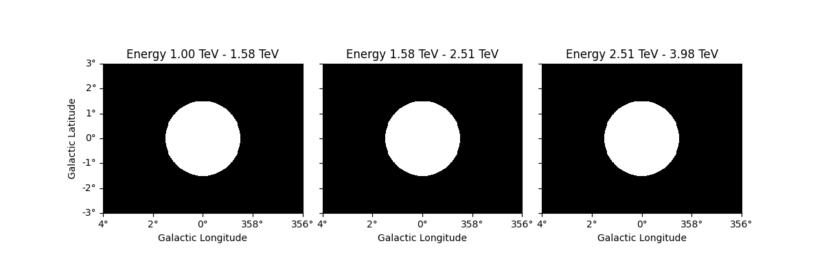 Energy 1.00 TeV - 1.58 TeV, Energy 1.58 TeV - 2.51 TeV, Energy 2.51 TeV - 3.98 TeV