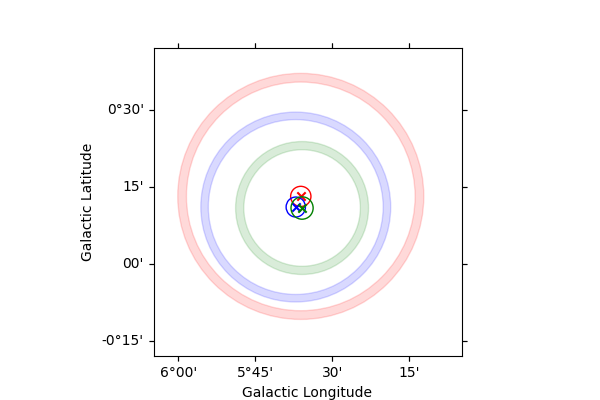 energy dependent estimation