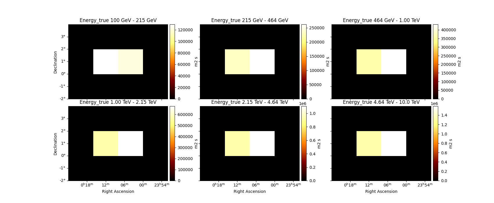 Energy_true 100 GeV - 215 GeV, Energy_true 215 GeV - 464 GeV, Energy_true 464 GeV - 1.00 TeV, Energy_true 1.00 TeV - 2.15 TeV, Energy_true 2.15 TeV - 4.64 TeV, Energy_true 4.64 TeV - 10.0 TeV