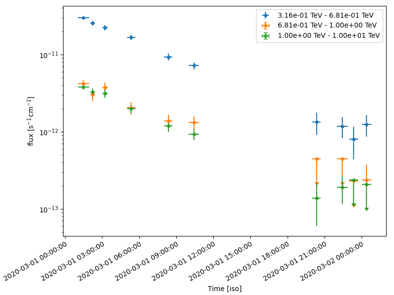 light curve simulation