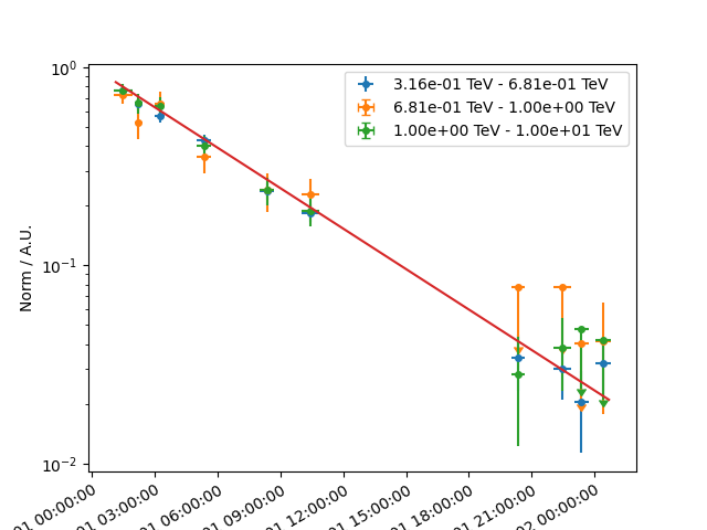 light curve simulation