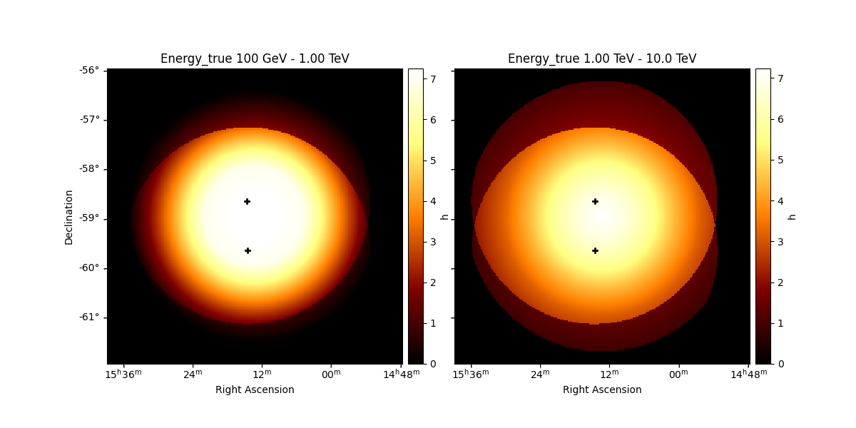 Energy_true 100 GeV - 1.00 TeV, Energy_true 1.00 TeV - 10.0 TeV