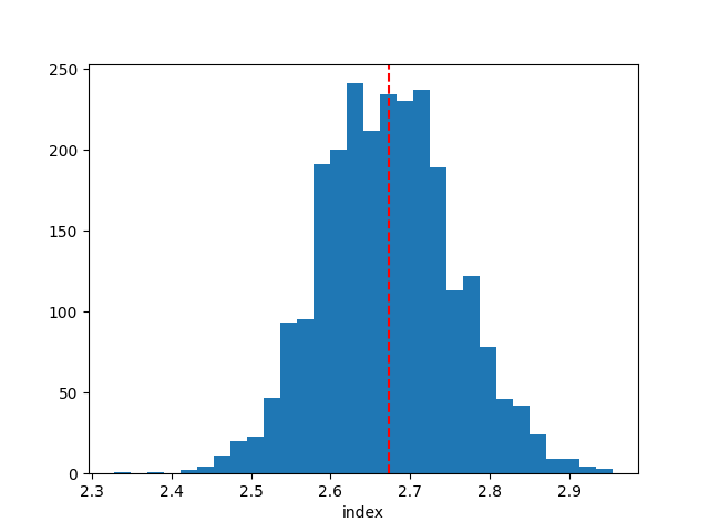 nested sampling Crab
