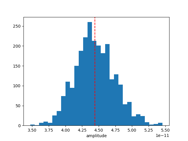 nested sampling Crab