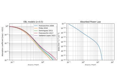 EBL absorbption spectral model