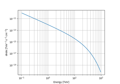 Exponential cutoff power law spectral model