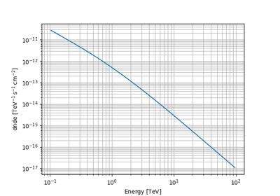 Smooth broken power law spectral model