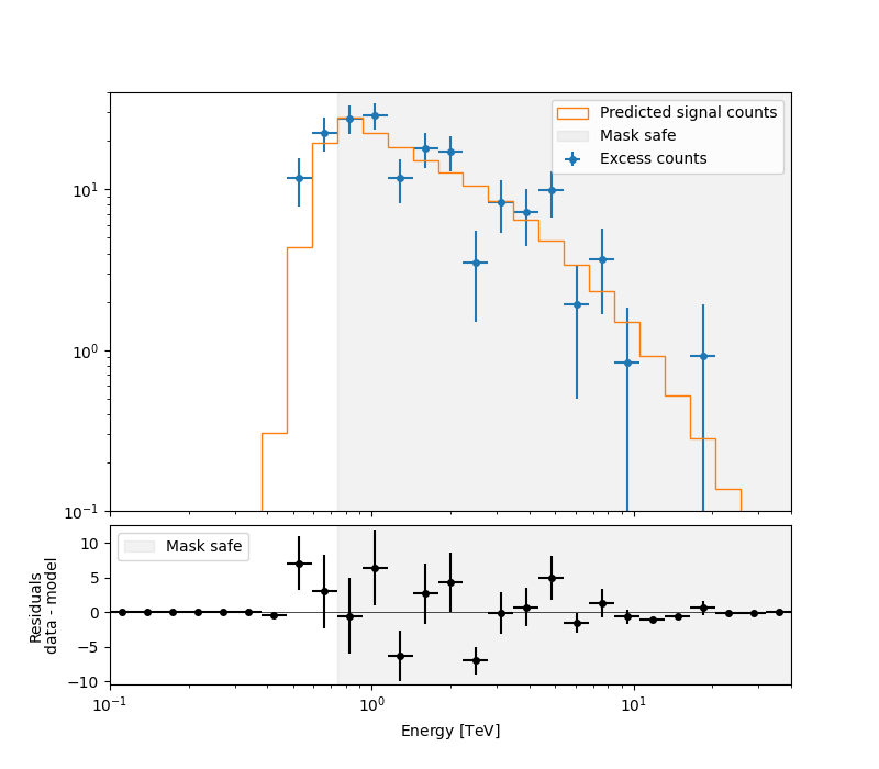 spectral analysis