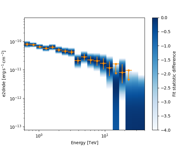 spectral analysis