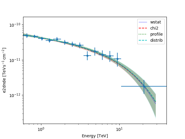 spectral analysis